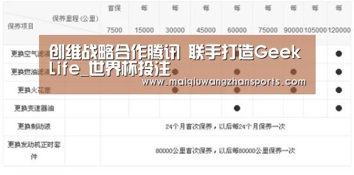创维战略合作腾讯 联手打造GeekLife_世界杯投注(图2) 世界杯投注